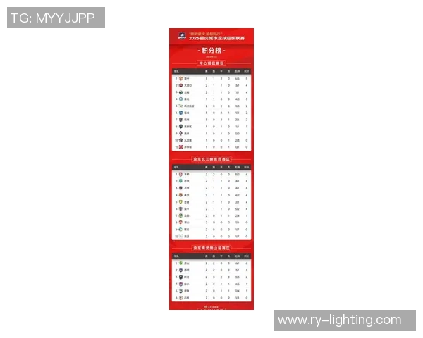 重庆足球队在杯赛积分榜上以93分稳居第一名展现强劲实力