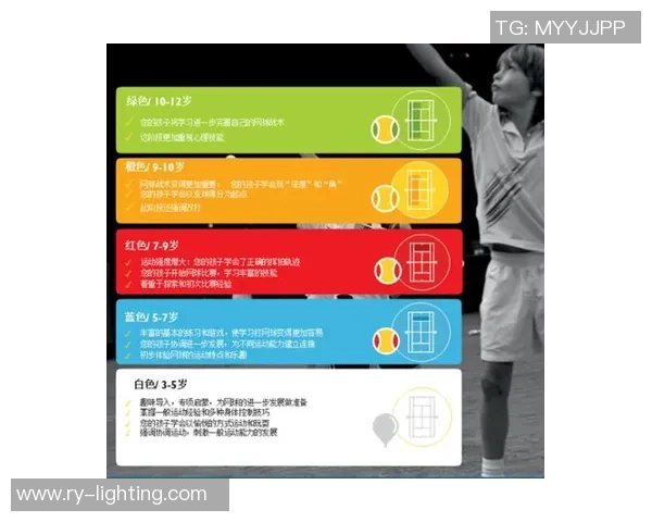 科学网球：节奏训练方法