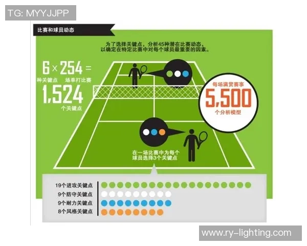 数据分析：南京网球队的节奏表现