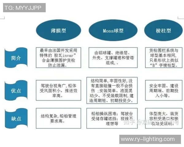 独家分析：LNG的配合对比