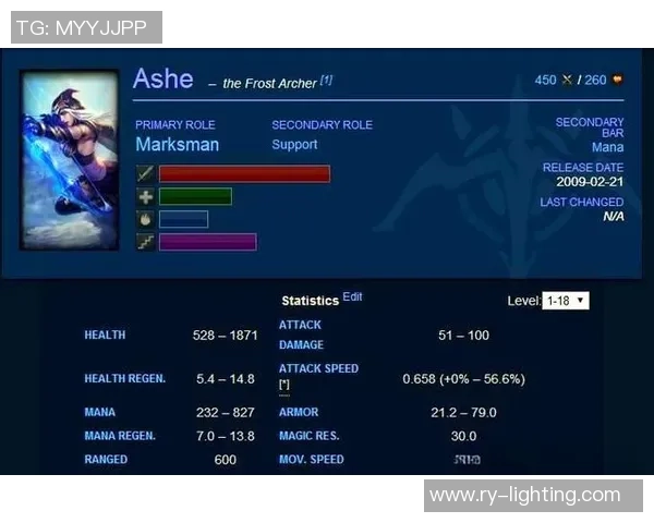 英雄联盟新手攻略：意识入门指南_1