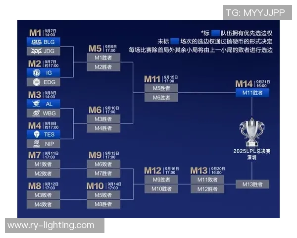 赛后复盘：BLG vs JDG的比赛经验